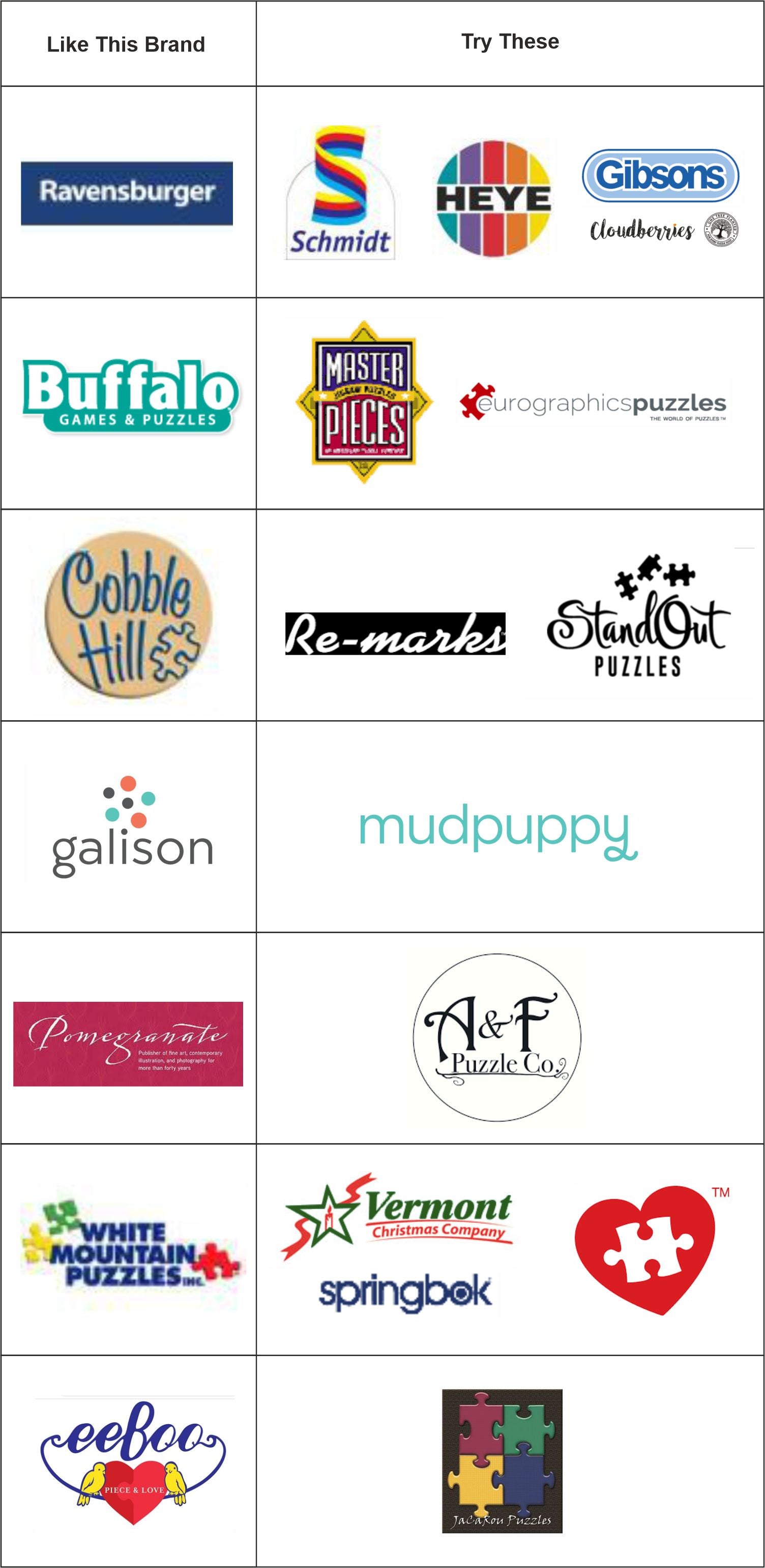 Puzzle Brand Options